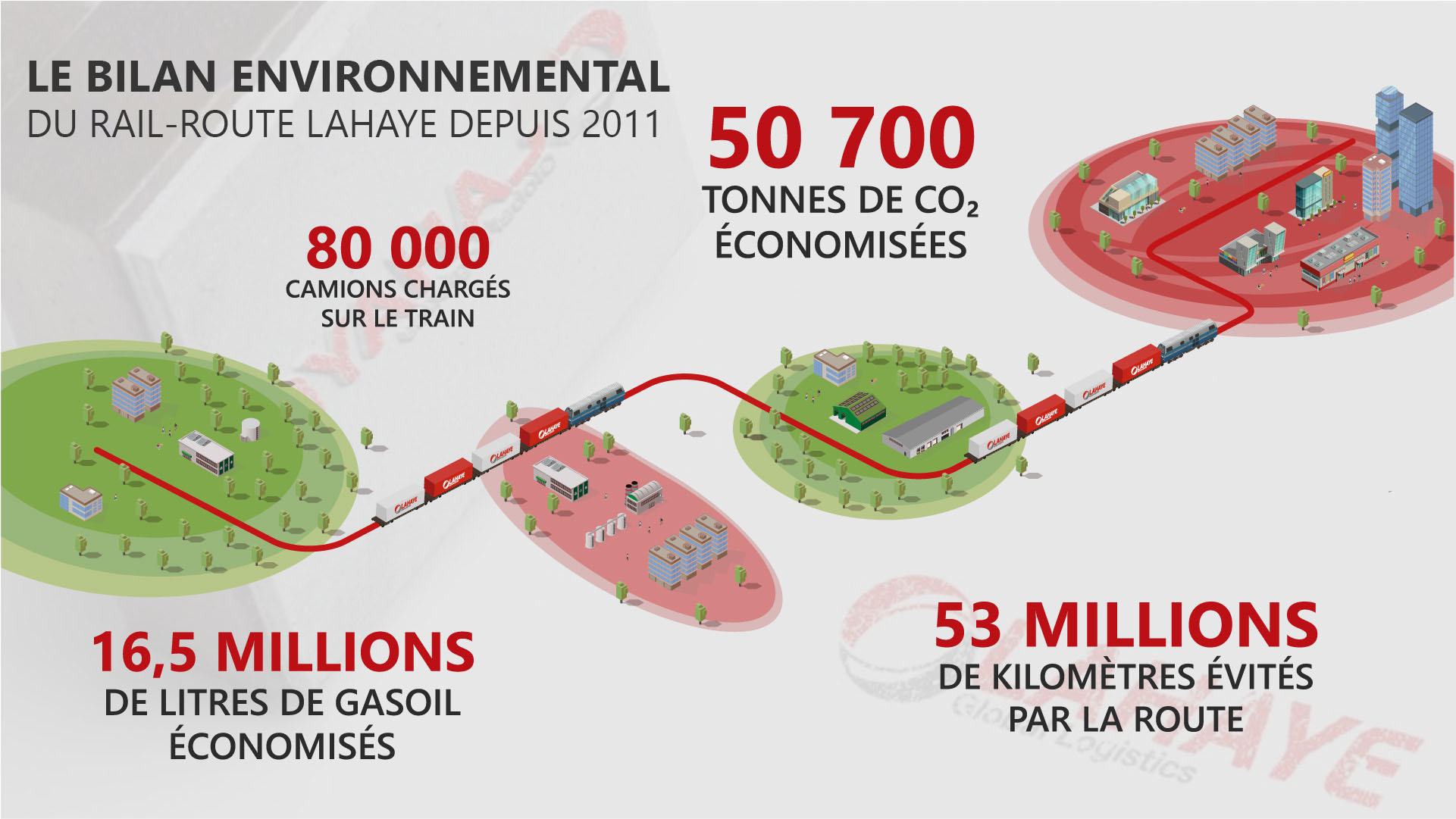 Bilan Environnemental Rail-route Lahaye - Lahaye Global Logistics